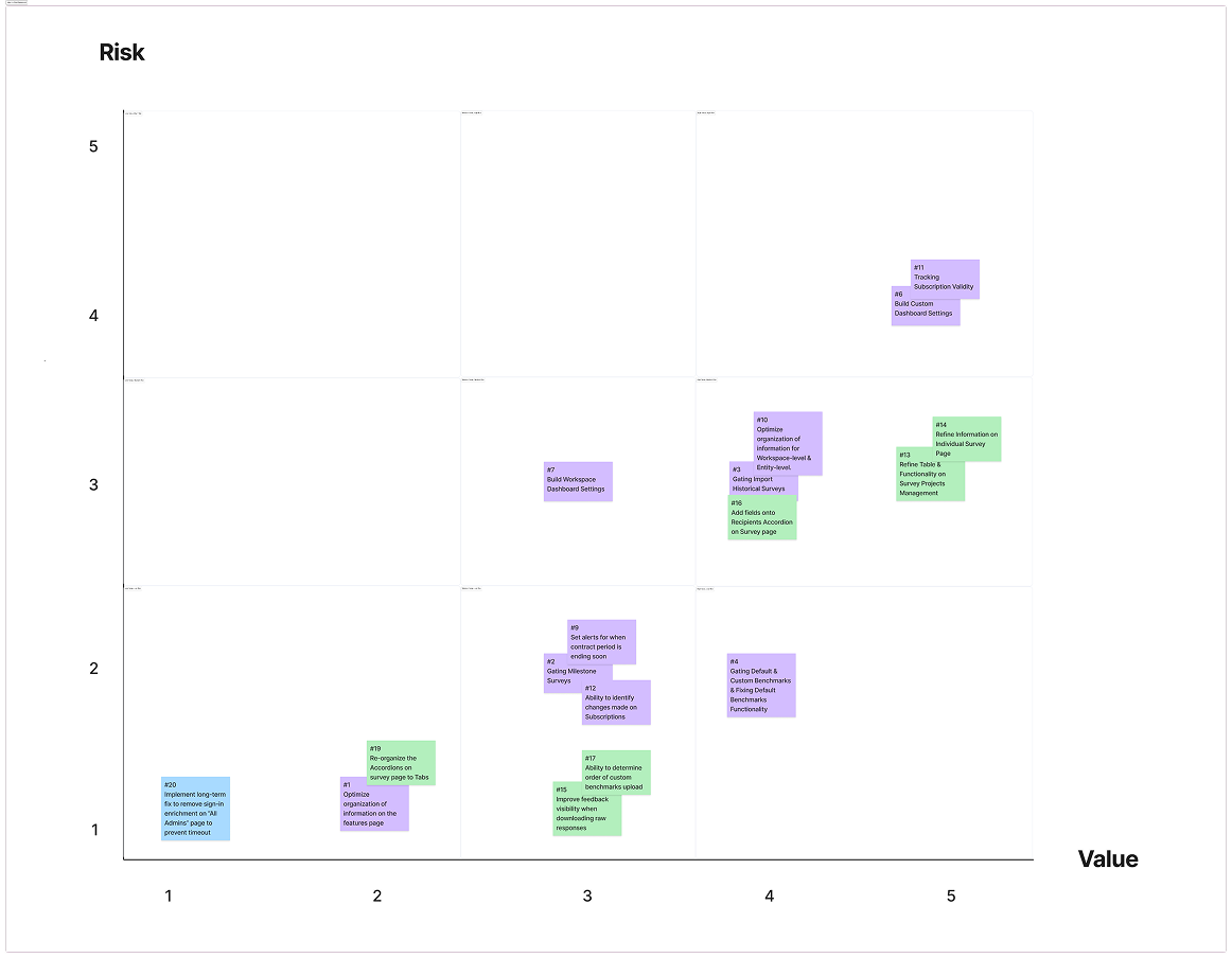 Admin Tool Prioritisation